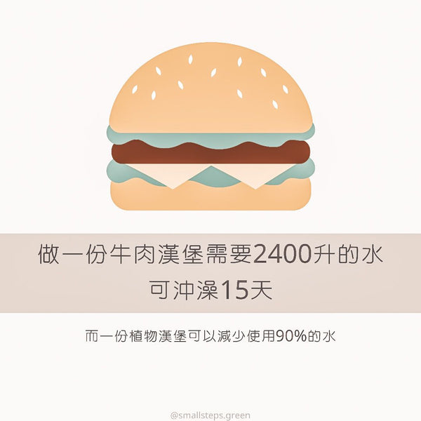 一個牛肉漢堡等於15天洗澡用水？！